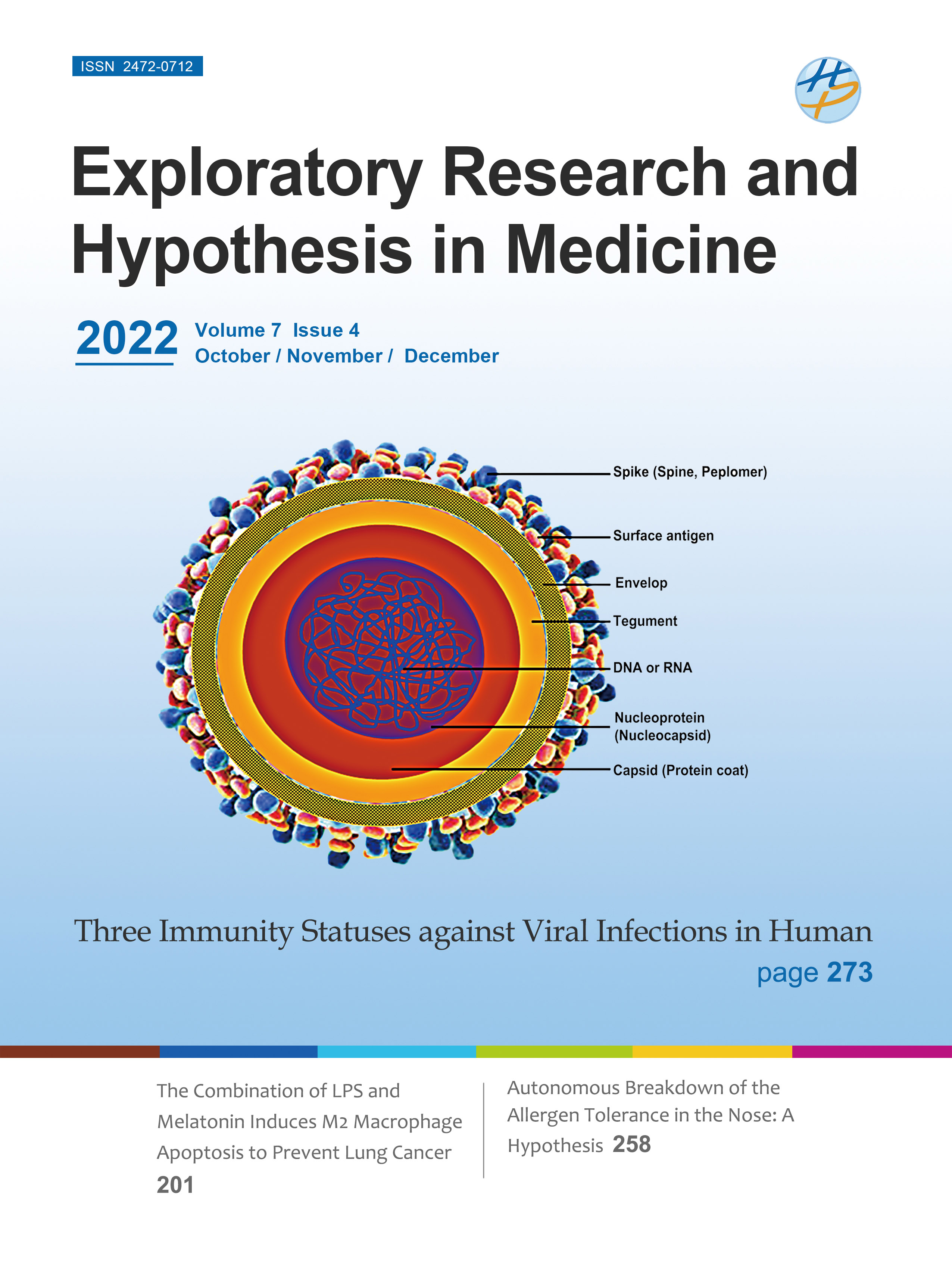 exploratory research and hypothesis in medicine impact factor